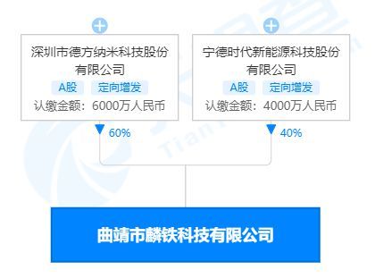 宁德时代合资工厂爆炸 纳米材料研发中的安全警钟