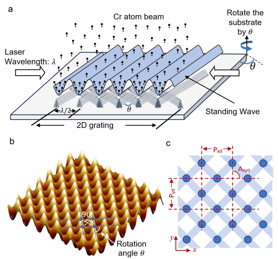 同济大学自主研发纳米制造精准“标尺”，推动纳米材料研发迈向新高度