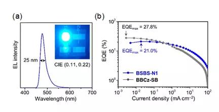 纳米石墨烯结构推动OLED蓝色荧光粉研发突破